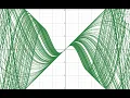 Uncanny Desmos Graph Sounds