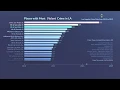 Total Violent Crime Incidents by Location in Los Angeles since 2010