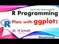 Graph Plotting in R with ggplot2 Data Visualization Scatter Plots Histograms Boxplots and More