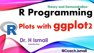 Graph Plotting in R with ggplot2 Data Visualization Scatter Plots Histograms Boxplots and More