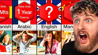 The HARDEST Languages to Learn