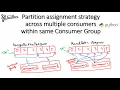 Understanding Kafka partition assignment strategies with in-depth intuition Practical using Python