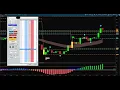Trading Futures with Harmonic Patterns Opening Ranges