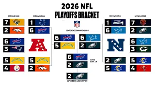 2026 NFL Playoff Bracket WEEK 11 Road To The Super Bowl
