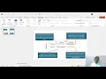 Confusion Matrix - AI ML DL Kanu Butani