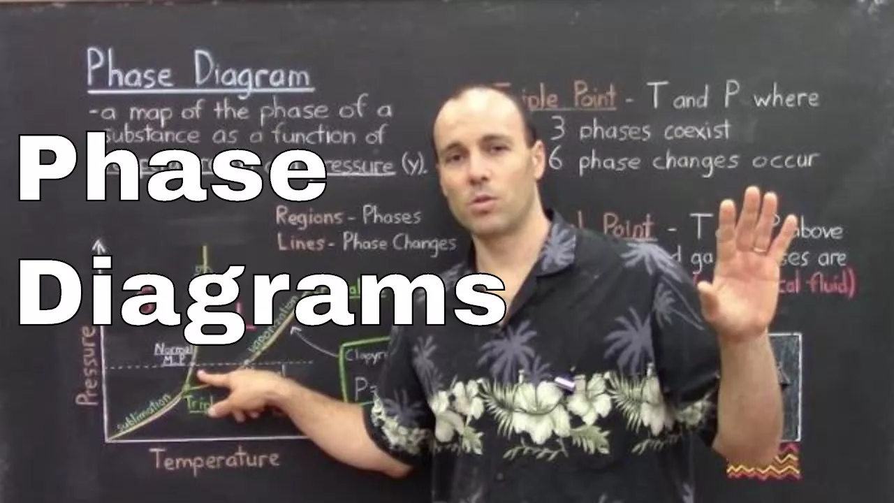 Gen Chem II - Lec 5 - Phase Changes II - Phase Diagrams