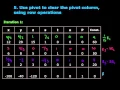Dantzig s Simplex Algorithm