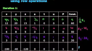 Dantzig s Simplex Algorithm