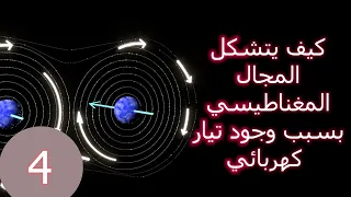 كيف يتشكل المجال المغناطيسي الناتج من مرور تيار كهربائي 4 