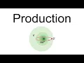 Antiprotonic Helium