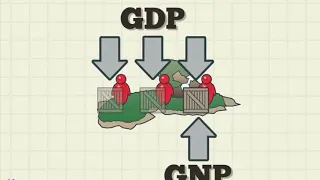 الفرق بين الناتج المحلي الاجمالي و الناتج القومي دندنها