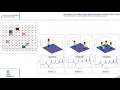 Damage identification in steel plate using FRF and inverse analysis