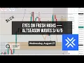 LCX Eyes on Fresh Highs Altseason Waves 5