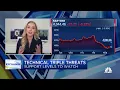 OptionsPlay s Jessica Inskip offers her technical take on the market sell-off
