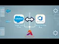 Integrate Salesforce and Azure DevOps - Connector Step by Step Integration guide ADO VSTS TFS
