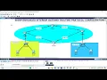 CCNA EIGRP Routing Protocol Configurations Day 33