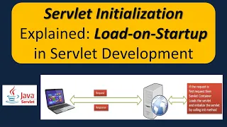 Servlet Initialization Explained Load-on-Startup in Servlet Development Servlets
