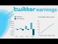 How to earn online with twitter Paid Tweets task Force