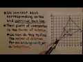 8th Grade Math 10 2c Center of Dilation Outside the Image