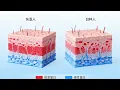 Science behind Asian don t Raisin