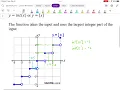 02 Greatest Integer Function y intx