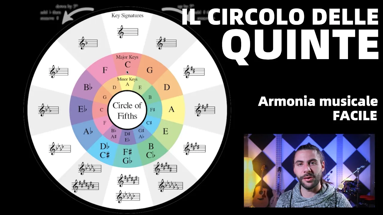 IL CIRCOLO DELLE QUINTE rende facile l'armonia musicale - Marco, ma tu che lavoro fai? #55