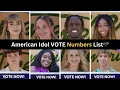 American Idol 2025 Vote by Text Voting Numbers Revealed