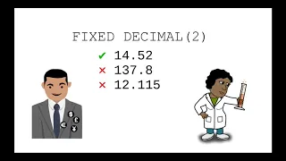 Chapter 2 What do float and double mean