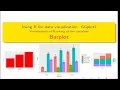 Barplot using R with error bar Data Visualization GGplot2 Plotting data ranking