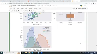 Workshop on Data Visualisation with Python Day 4-Part 1-Data Visualization with Python-Part II