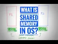 Shared Memory in Operating Systems Explained Simply