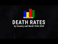 Death Rates by Country and World 1950-2023