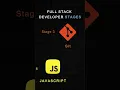 FULLSTACK PROCESS