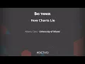 How charts lie by Alberto Cairo