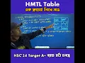 HTML Table 4th Chapter HSC ICT