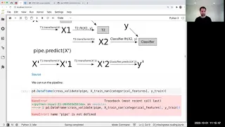 CPSC 330 Lecture 7 imputation scaling numeric features ColumnTransformer
