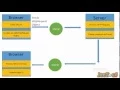 How to load file using AJAX