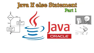Java Programming Tutorial TAGALOG VERSION - If else in Java Part 1