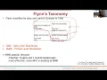 Lec10 part1