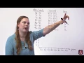 Constructing a Histogram