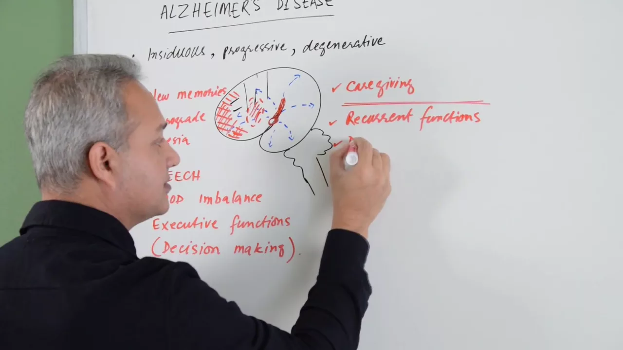 Alzheimer's Disease - Pathology, Tangles, Beta Amyloids