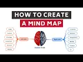 How to create a mind map Tutorial