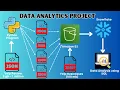 End to End Data Analytics Project 66 Minutes Yelp Business Reviews Analysis