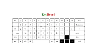 How to Create a Keyboard Using HTML And CSS Easy Project