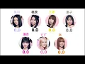 ME:I / Update ME ~Line distribution~ 【歌割り/分量】