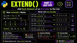 Part2 - Python extend Full explanation with examples NeuralAICodeCraft