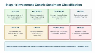 Task Adaptive LLMs To Generate Human Persuasive Investment Reports 