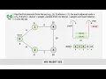 Dijkstra s Algorithm Explained with Example Shortest Path Algorithm