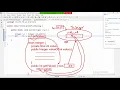 Java Wrapper classes Session-3 WCO to PV By Hari Krishna