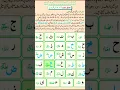 Download Lagu Madani Qaidah lesson no.1 Learn Quran with Tajweed prat_1Lecture 1| Asan Tajweed e Quran Lecture 1